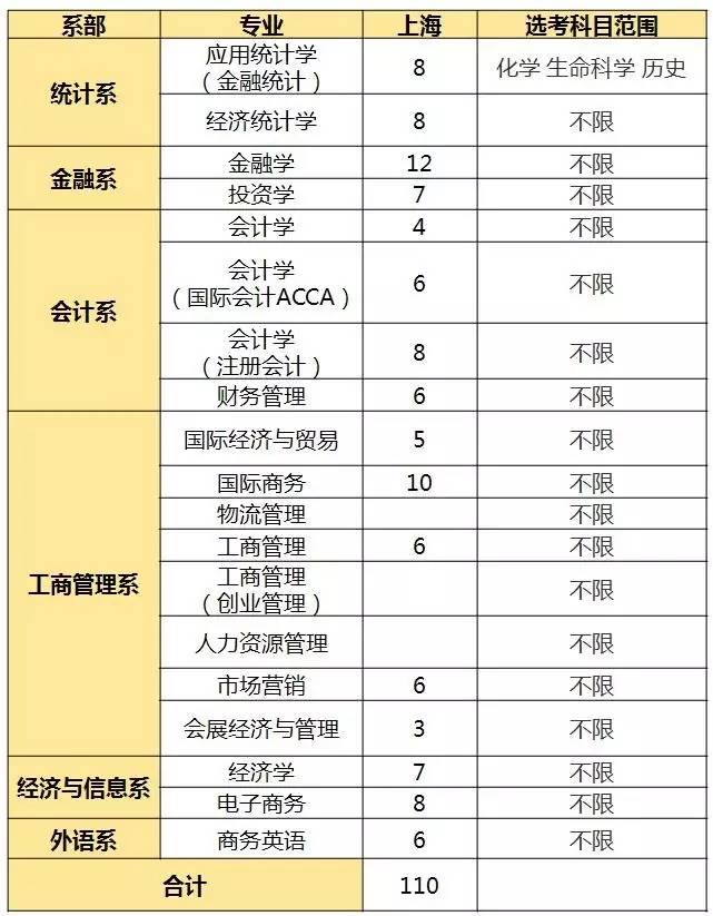 包罗
上海财经大学浙江学院教资的词条