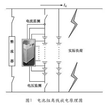 阀控式密封铅酸蓄电池组的容量试验