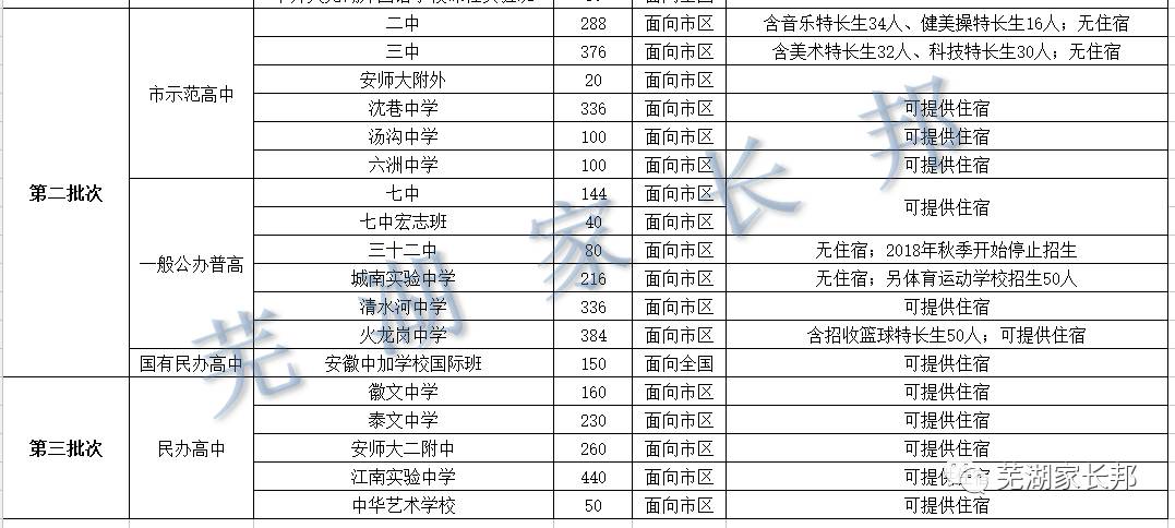 2017年芜湖市区中考分数线预测,附一中中加班,附中国际班招生简章及