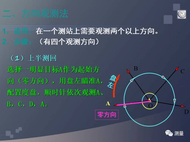 包括水準儀,經緯儀,全站儀的操作使用,高程測量原理與角度測量原理