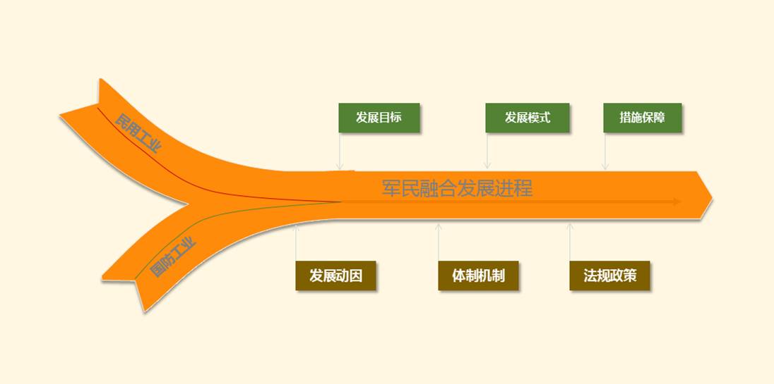 中国军工产业市场前瞻与投资战略规划分析看懂我国军民融合的过去现在
