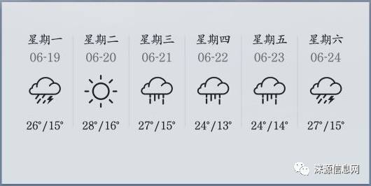 淶源天氣預報:下週以陰雨天為主