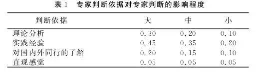 運用德爾菲法構建臨床護理科室分級管理指標體系