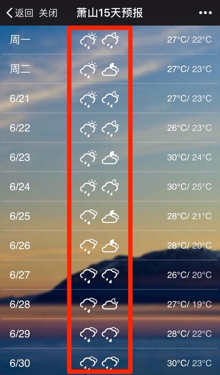 從「一周天氣預報」來看,下週的天氣,被「陣雨」刷足了存在感.