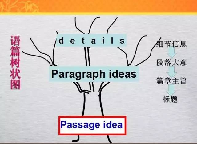 用群體獨有的語言和思維,詮釋學科素養和能力,應對學科變革和高考