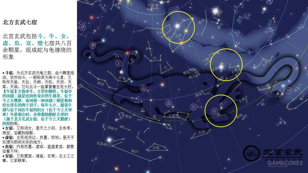 参宿:主刑罚的参宿共有七星,即构成今日猎户座腰带和肩足的星辰