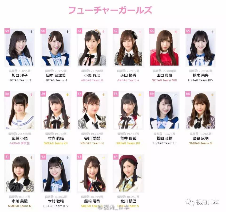 akb48总选举选拔图片