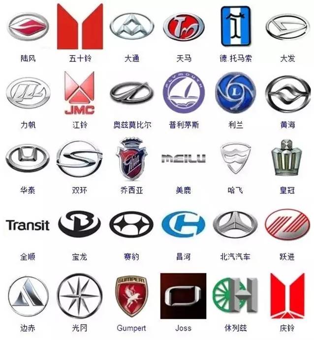 汽車品牌的豪門族譜,全球汽車logo你都瞭解嗎?