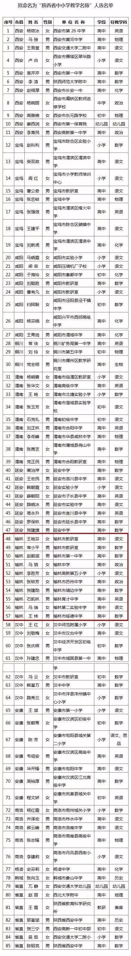 靖边中学这位老师入选陕西省中小学教学名师名单公示是不是你的老师