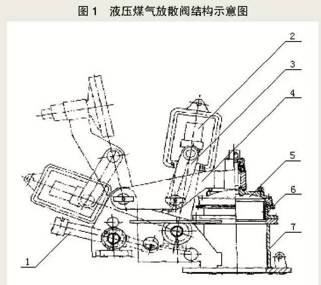 放散阀工作原理图片