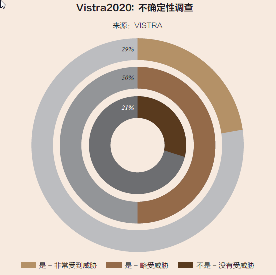 不确定性原理从特朗普上台到英国脱欧2020的世界真的存在不确定性吗惠