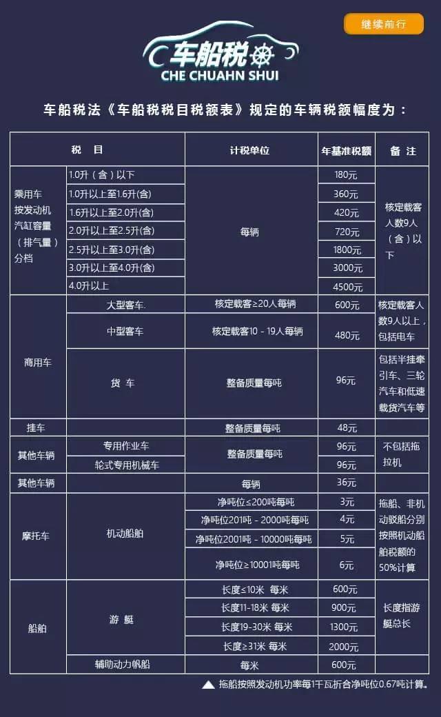 车船税改革上涨影响千万车主?且慢,先让老司机带你了解车船税相关知识