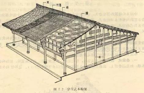 中国传统木屋构造图图片