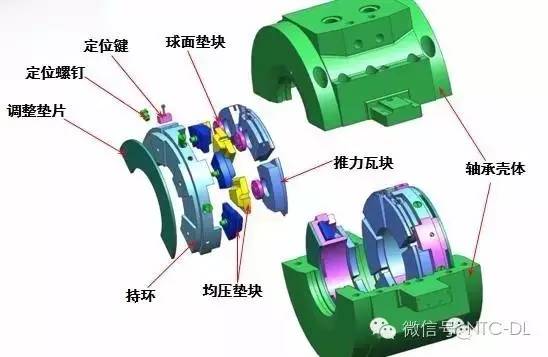 汽轮机轴承详解