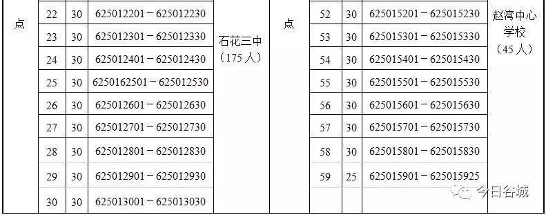 明天谷城4008名中學生參加中考,考場安排,禁行路段全在這