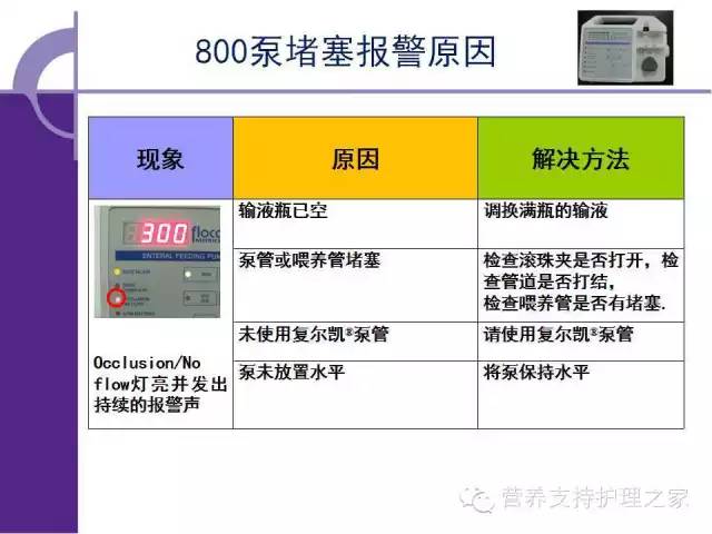 肠内营养泵使用和故障排除