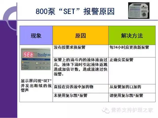 腸內營養泵使用和故障排除