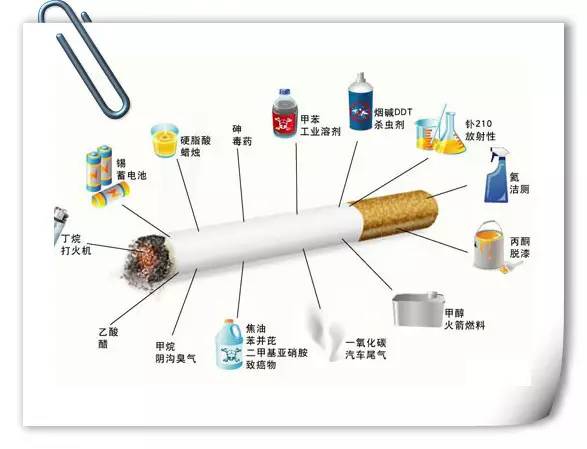 保健香烟"新品种,低焦油,含中草药?别逗了,真相是