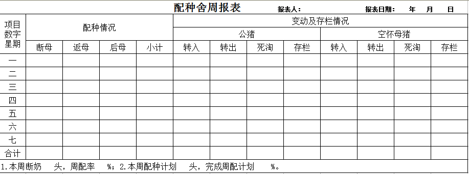 全场转群计划表5.肉猪上市计划表6.日报表7.猪场存栏变动月报8.