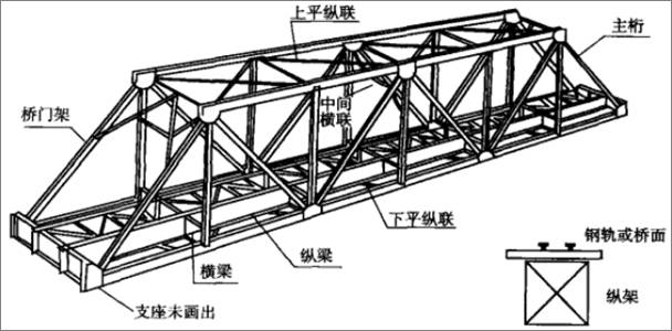 橋樑鋼結構,從這裡起航,通往更廣闊的天地!