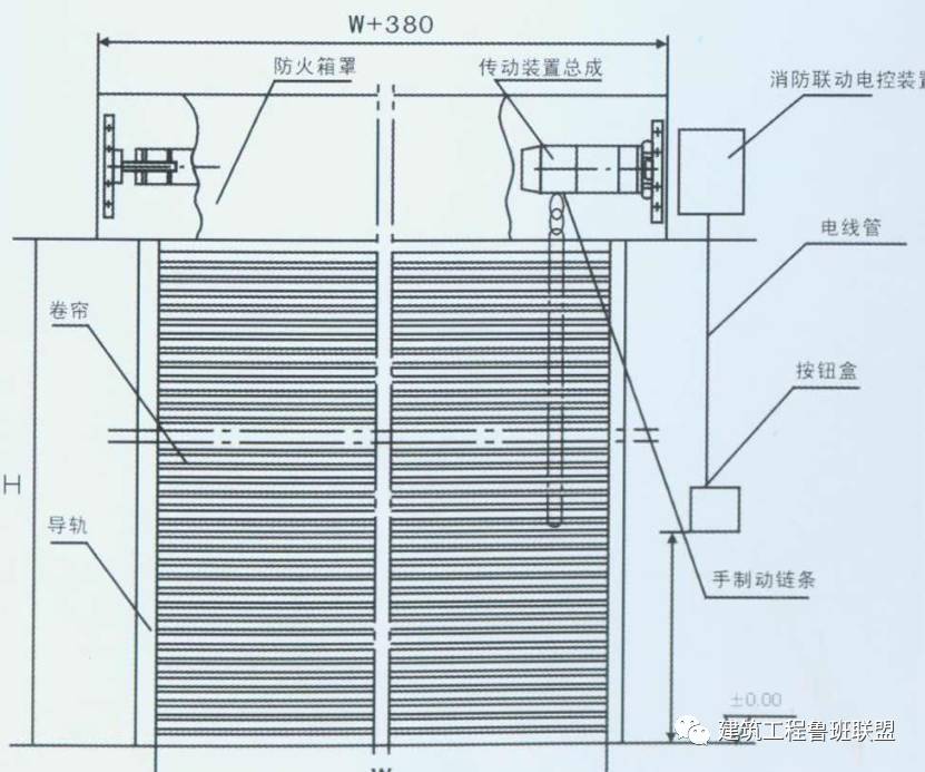 卷帘门cad画法图片