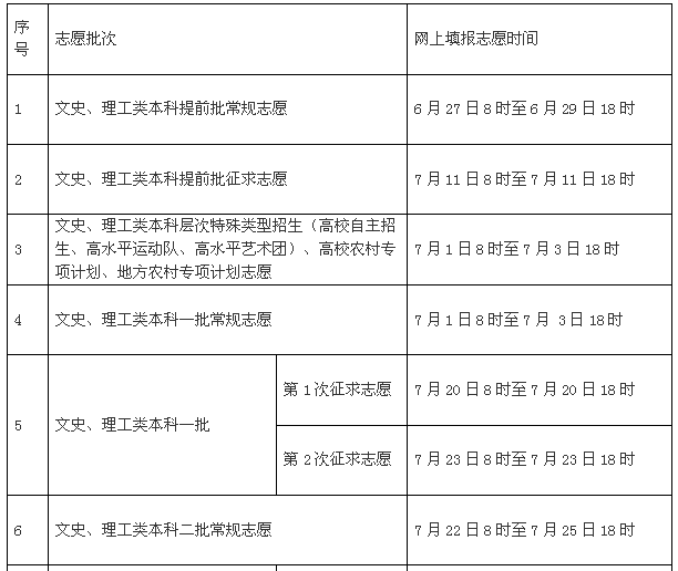 重磅發佈| 福建高考成績25日前公佈,6月27日起開始志願填報!