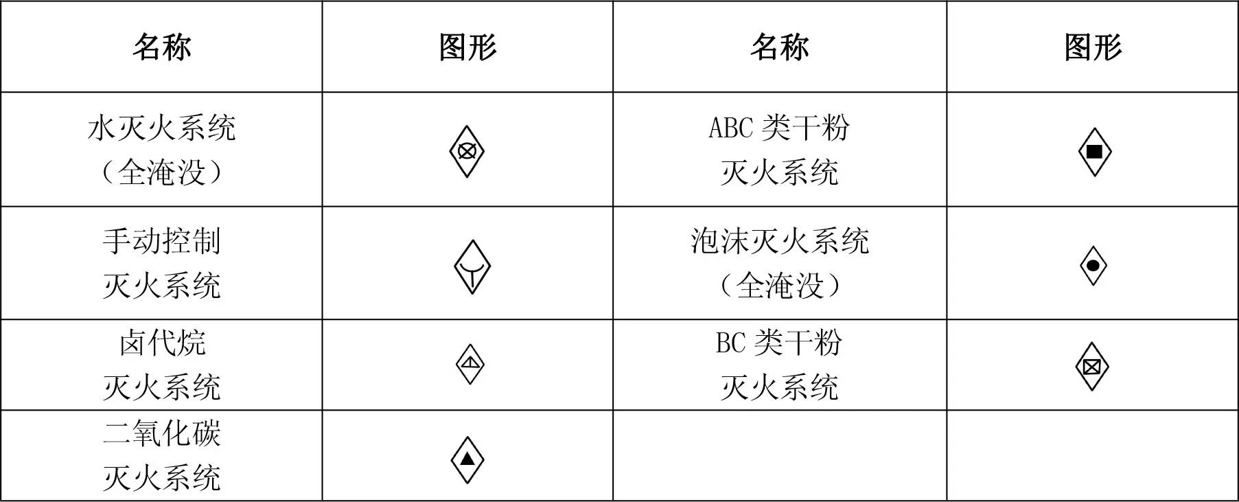 cad消防图标大全图片