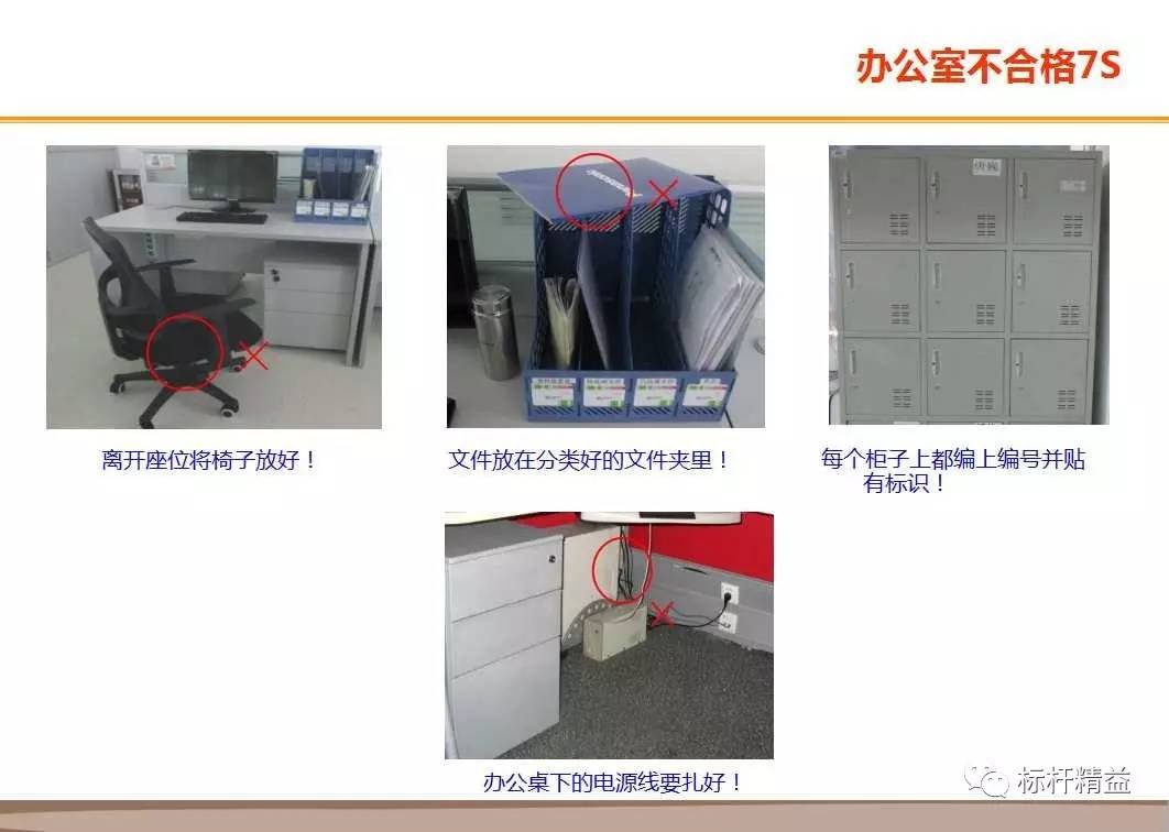 5s管理中的標識標準化