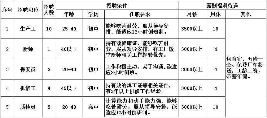 生产经理工资多少(生产经理多少钱一个月)