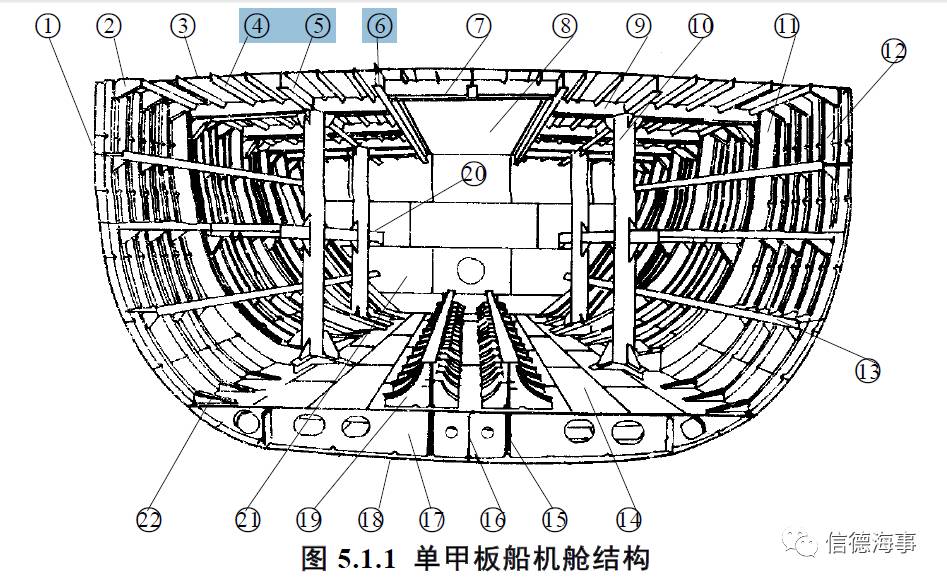 船舶结构中英对照机舱和轴隧构造