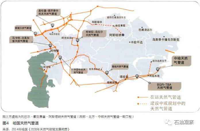 【石油观察家"一带一路"枢纽国:阿斯塔纳气化方案对哈国南线管道输