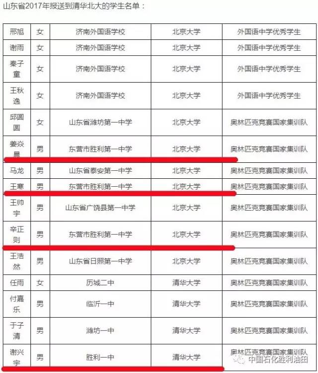 厲害了我的勝利一中4人被保送清華北大全省才15人