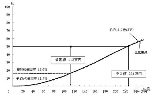 现在家族还有多少人口_现在还有多少复姓