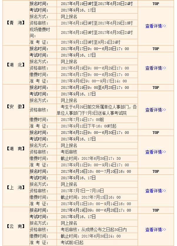 2017年一级建造师考试各省报名时间汇总【每日一练】轻松上考场