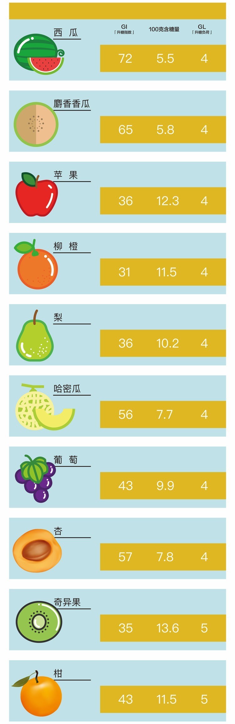 超有用29种常见水果升糖指数排行榜