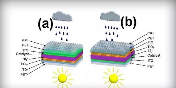 大自然的能量無處不在雨滴也能用來發電