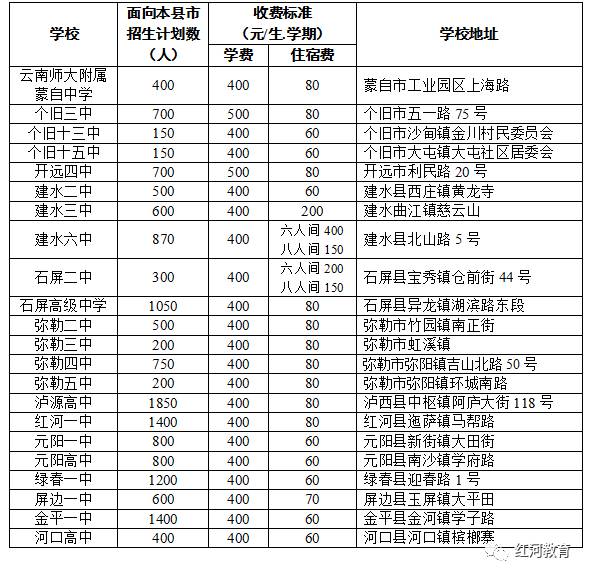 蒙自华清中学学费图片