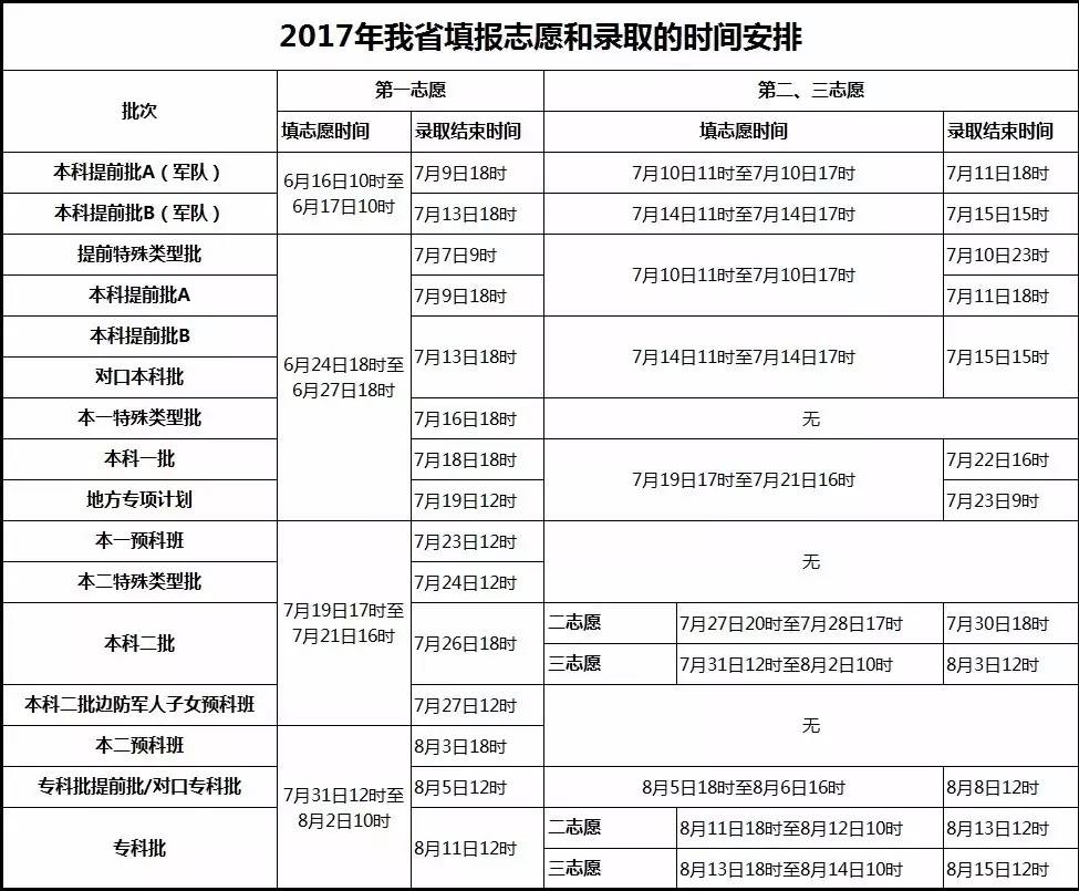 河北2017年普通高考录取时间安排