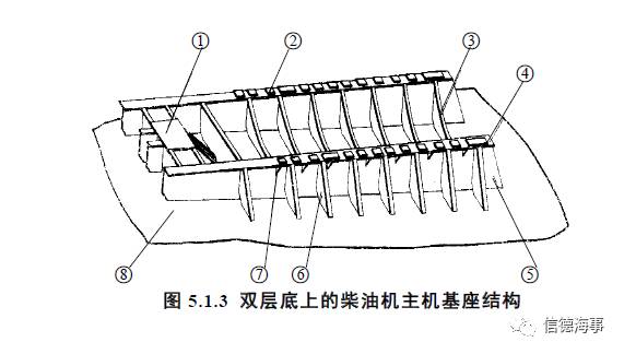 船舶結構中英對照機艙和軸隧構造