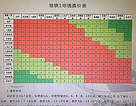 長春地鐵1號線首末車時間及票價表出爐最全的換乘攻略在這裡