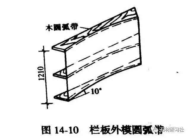 旋轉樓梯的施工方法與計算方式