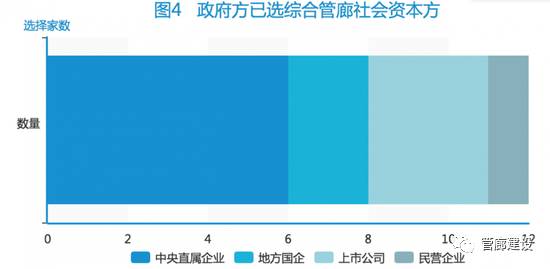 並找到共性化的操作程序,為未來大規模實施提供經驗借鑑