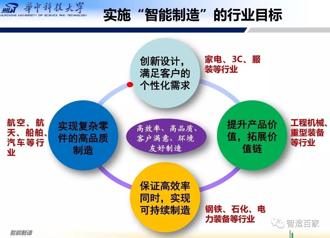 智造報告|智能製造—中國製造2025的主攻方向