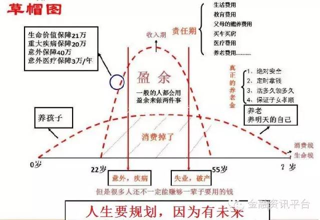 草帽图和t型图细说保险