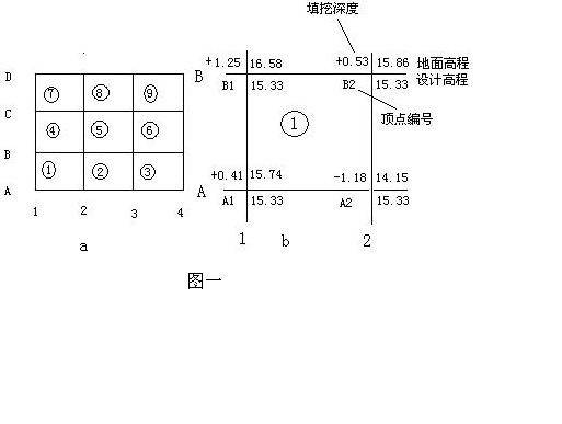 場地整平的高程設計和土方計算教程