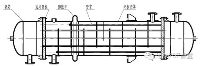 一文看懂化工生产中的换热器!