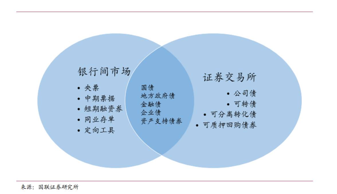 债券_债券是什么意思_债券在哪里买