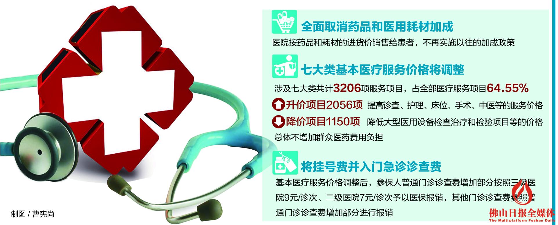 買藥更省錢,報銷更給力!佛山醫改重大政策公佈,改革全面啟動