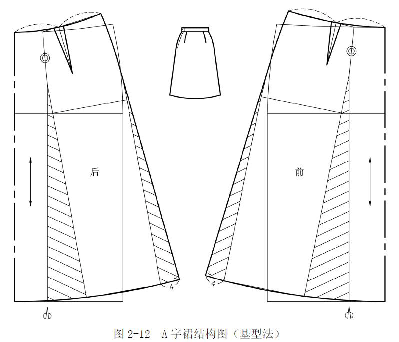 版师必读裙子廓型变化及五种基本裙型的制图方法