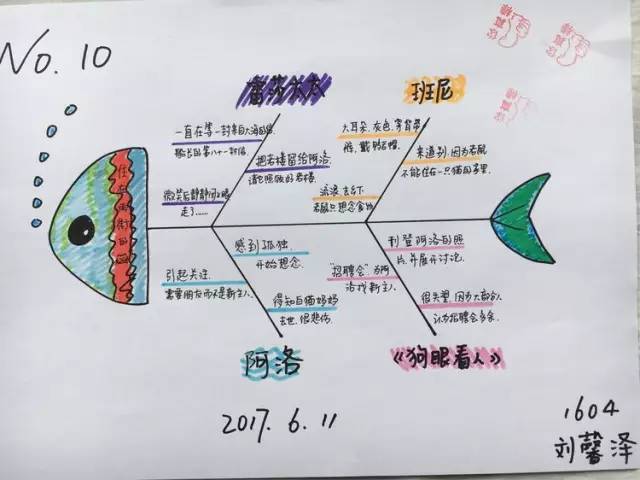 班班有读丨画思维导图向阅读深处靠近